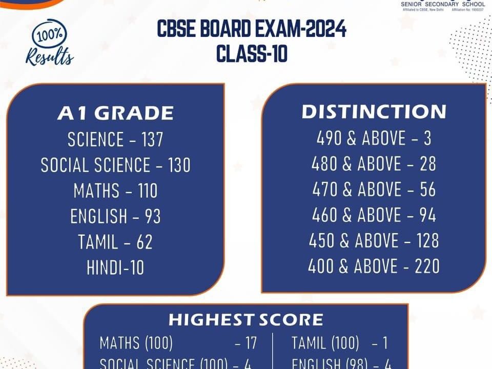 CLASS X BOARD EXAMS 2024