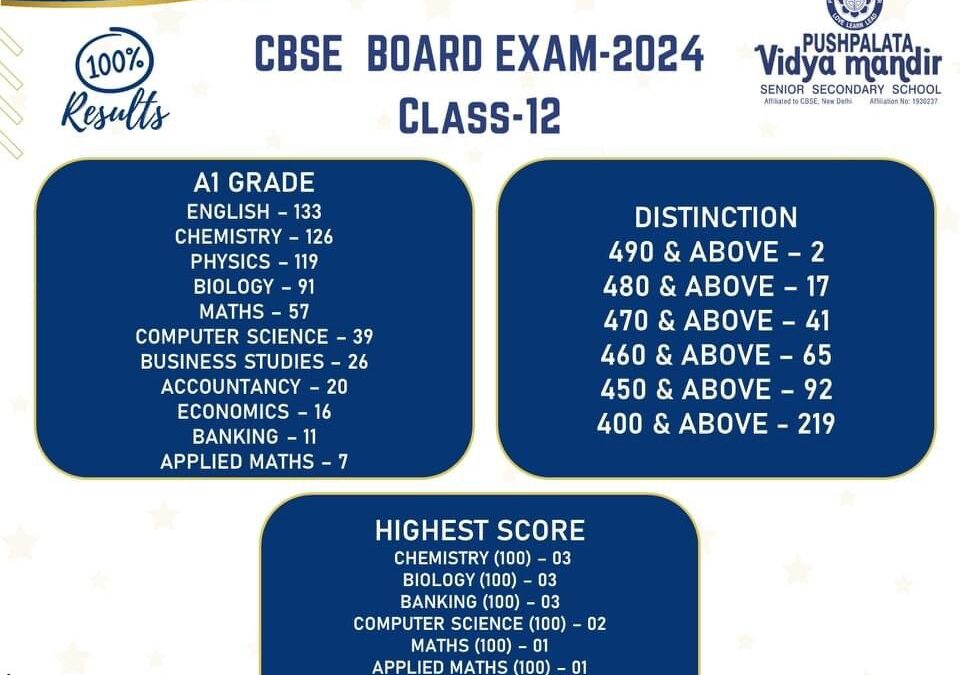 CLASS XII BOARD EXAMS 2024