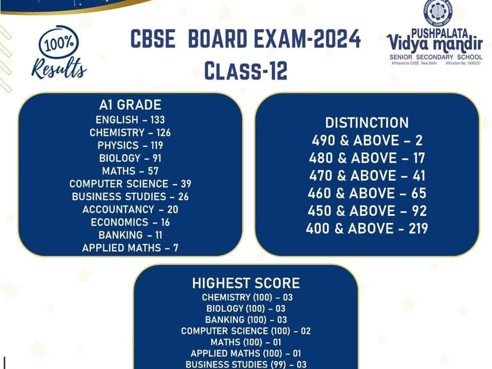 CLASS XII BOARD EXAMS 2024